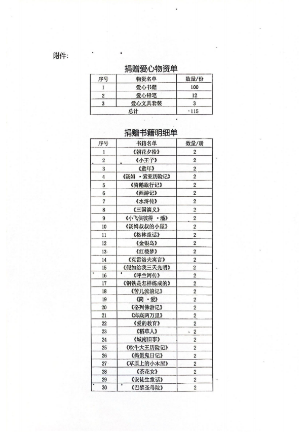 “书信遥寄,等待回音”公益主题活动圆满结束