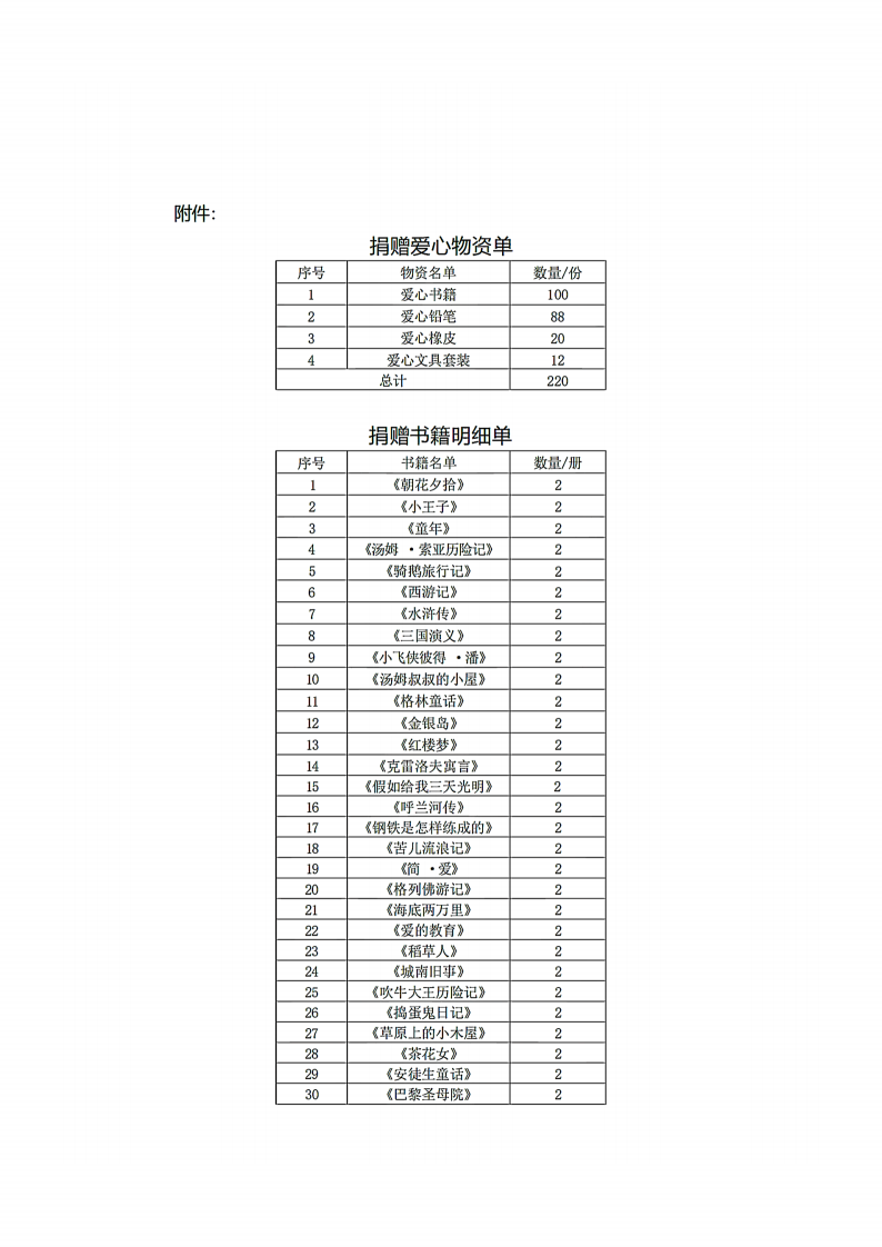 “心手相连,共度中秋 ”公益主题活动圆 满结束