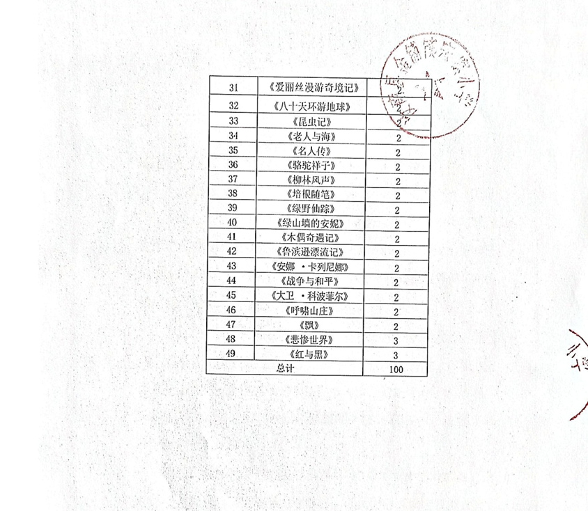 “五湖四海情,无疆爱接力”公益主题活动圆满结束